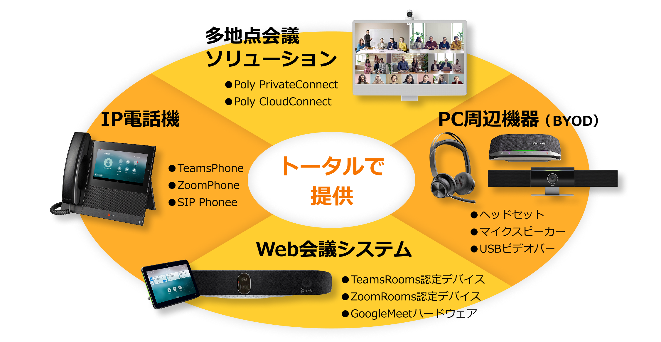 トータルで提供