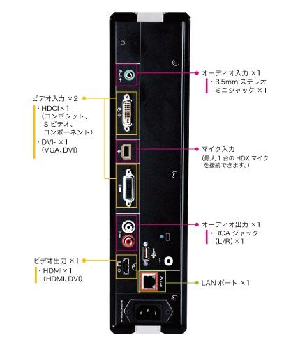 pphdx6k背面図