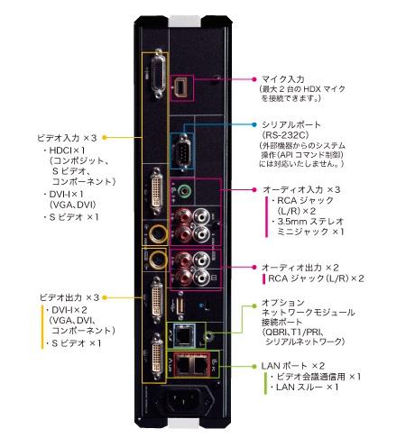 pphdx7k背面図