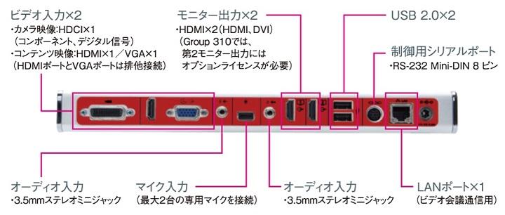 pprpg310hda背面図