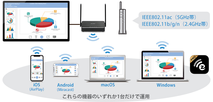 接続イメージ