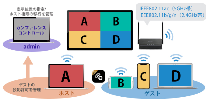 接続イメージ