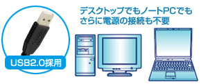 USB2.0採用