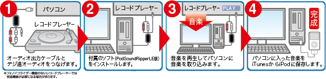 接続方法