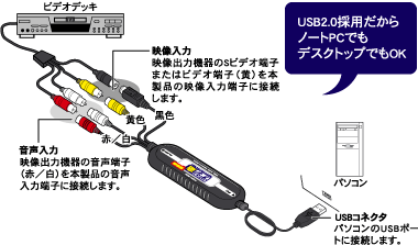 USB2.0採用だからノートPCでもデスクトップでもOK