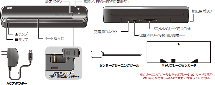 各部名称