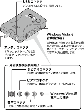 各部名称イメージ