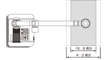 様々な機器との接続イメージ画像