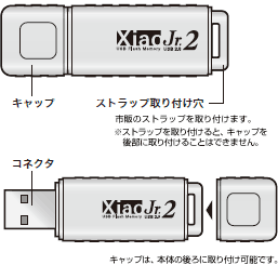 各部名称