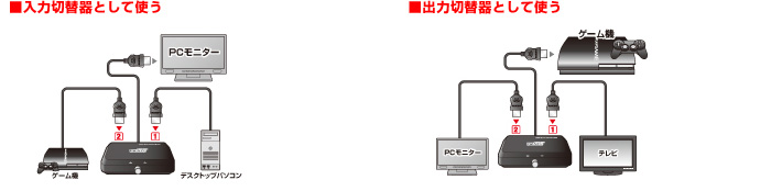 接続イメージ図