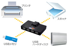 ネットワーク経由でUSBデバイスを共有できる