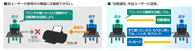 他ユーザに切断要請 接続通知機能