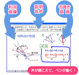 直接手書きメモ