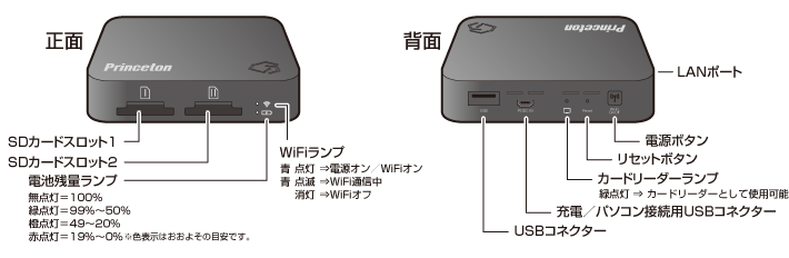 各部名称