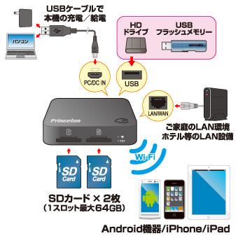 接続イメージ