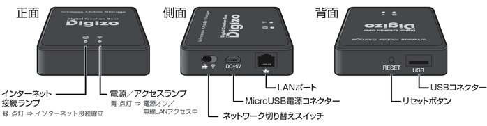 各部名称