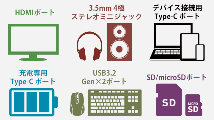 PUD-CDOC7STその他機器の接続画像