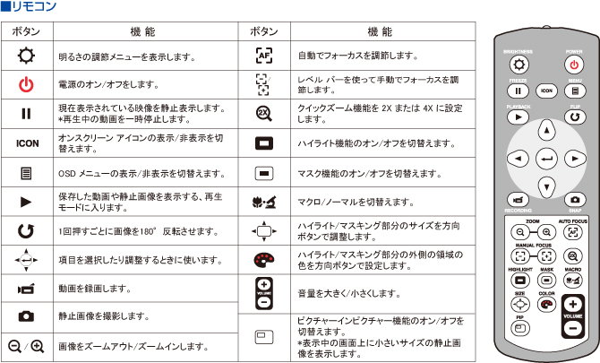 リモコン