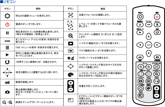 リモコン